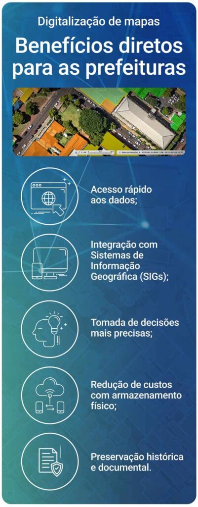 Benefícios diretos para as prefeituras infografico de digitalização de mapas
