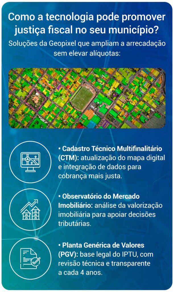 Como a tecnologia pode promover justiça fiscal no seu município? Como a tecnologia pode promover justiça fiscal no seu município?
Soluções da Geopixel que ampliam a arrecadação sem elevar alíquotas:
• Cadastro Técnico Multifinalitário (CTM):
Atualização do mapa digital e integração de dados para cobrança mais justa.
• Observatório do Mercado Imobiliário:
Análise da valorização imobiliária para apoiar decisões tributárias.
• Planta Genérica de Valores (PGV):
Base legal do IPTU, com revisão técnica e transparente a cada 4 anos.