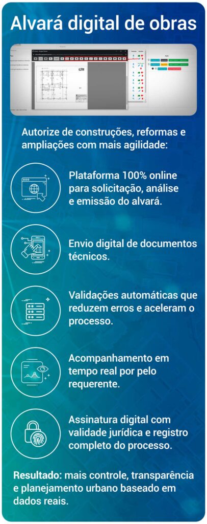 Alvará digital de obras
Autorize de construções, reformas e ampliações com mais agilidade:
Plataforma 100% online para solicitação, análise e emissão do alvará.
Envio digital de documentos técnicos.
Validações automáticas que reduzem erros e aceleram o processo.
Acompanhamento em tempo real por pelo requerente.
Assinatura digital com validade jurídica e registro completo do processo.
Resultado: mais controle, transparência e planejamento urbano baseado em dados reais.
