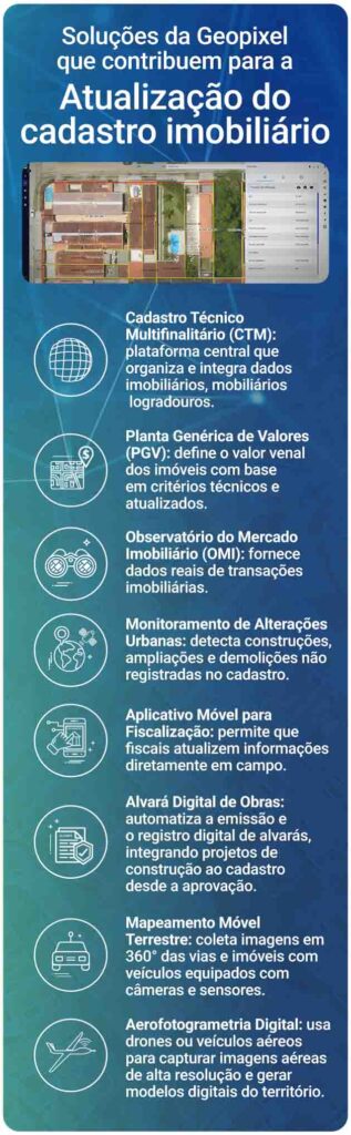 Soluções da Geopixel que contribuem para a atualização do cadastro imobiliário
Cadastro Técnico Multifinalitário (CTM): plataforma central que organiza e integra dados imobiliários, mobiliários e logradouros.
Planta Genérica de Valores (PGV): define o valor venal dos imóveis com base em critérios técnicos e atualizados.
Observatório do Mercado Imobiliário (OMI): fornece dados reais de transações imobiliárias.
Monitoramento de Alterações Urbanas: detecta construções, ampliações e demolições não registradas no cadastro.
Aplicativo Móvel para Fiscalização: permite que fiscais atualizem informações diretamente em campo.
Alvará Digital de Obras: automatiza a emissão e o registro digital de alvarás, integrando projetos de construção ao cadastro desde a aprovação.
Mapeamento Móvel Terrestre: coleta imagens em 360° das vias e imóveis com veículos equipados com câmeras e sensores.
Aerofotogrametria Digital: usa drones ou veículos aéreos para capturar imagens aéreas de alta resolução e gerar modelos digitais do território.
