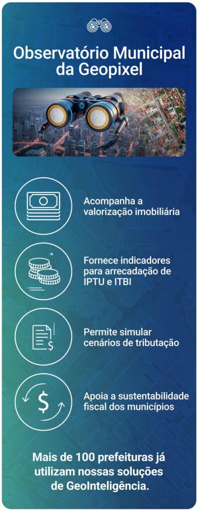 Observatório Municipal da Geopixel
-Acompanha a valorização imobiliária
-Fornece indicadores para arrecadação de IPTU e ITBI
-Permite simular cenários de tributação
-Apoia a sustentabilidade fiscal dos municípios
Mais de 100 prefeituras já utilizam nossas soluções de GeoInteligência