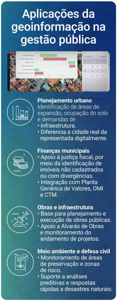 Aplicações da geotecnologia na gestão pública
Planejamento urbano
Identificação de áreas de expansão, ocupação do solo e demandas de • infraestrutura.
• Diferencia a cidade real da representada digitalmente.
Finanças municipais
• Apoio à justiça fiscal, por meio da identificação de imóveis não cadastrados ou com divergências.
• Integração com Planta Genérica de Valores, OMI e CTM.
Obras e infraestrutura
• Base para planejamento e execução de obras públicas.
• Apoio a Alvarás de Obras e monitoramento do andamento de projetos.
Meio ambiente e defesa civil
• Monitoramento de áreas de preservação e zonas de risco.
• Suporte a análises preditivas e respostas rápidas a desastres naturais.